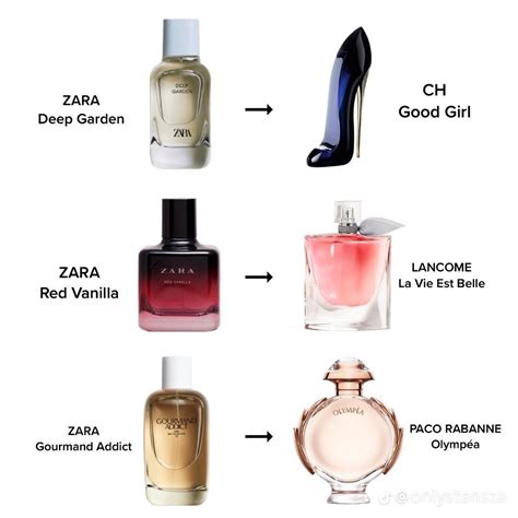 perfumes dupes|top 10 perfume dupes.